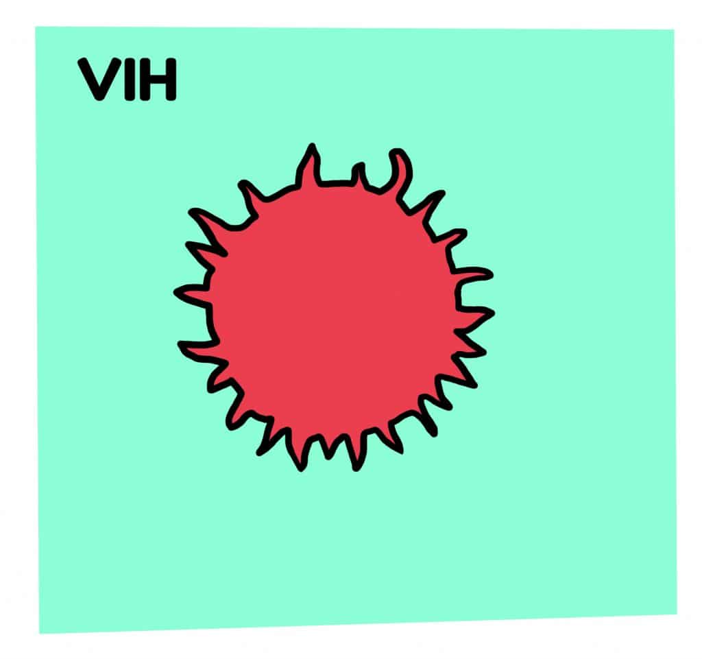 Schema symbolique du VIH (SIDA), infection sexuellement transmissible